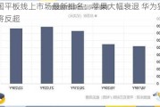 中国平板线上市场最新排名：苹果大幅衰退 华为猛涨将反超