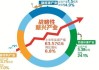 发挥险资优势 加速推进新兴产业业务布局