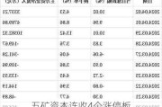 五矿资本连收4个涨停板