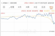 招商局港口早盘涨逾5% 瑞银称港口费用明年或上调