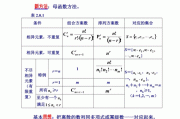 如何理解房地产函数？这些函数如何影响市场分析？