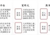 如何计算豆粕期权的权利金？这种计算方法有哪些实际应用？