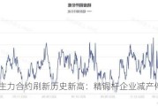 沪铜主力合约刷新历史新高：精铜杆企业减产停产增多