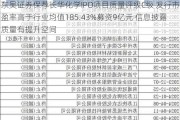 东吴证券保荐长华化学IPO项目质量评级C级 发行市盈率高于行业均值185.43%募资9亿元 信息披露质量有提升空间