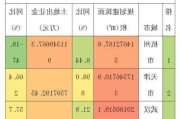 高总价地块市场前景如何？