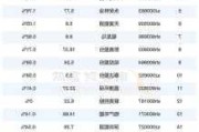 洪恩盘中异动 早盘股价大涨5.47%