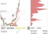 工程机械概念盘中拉升，骏鼎达涨14.46%