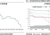 分析师：美联储可能会“破坏”日本央行的计划，息差的缩小将有利于日元