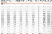 2024年5月29日涨停板早知道：七大利好有望发酵