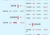 深股通现身7只个股龙虎榜