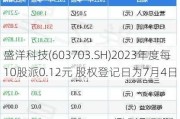 盛洋科技(603703.SH)2023年度每10股派0.12元 股权登记日为7月4日