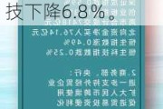 快讯 | 英特尔下跌6.7％，美光科技下跌6.7％，迈威尔科技下降6.8％。