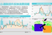 德国7月CPI：同比增长2.3%，环比增长0.3%