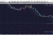 MH迈汇：全球黄金ETF连续两月录得资金流入