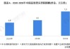 轨道交通：分析师称2025年目标铁路营业里程超过16万公里 其中高速铁路运营里程达到5万公里以上