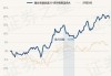 南方卓越优选3个月持有期混合A：今年收益率8.61%，规模达19.05亿元