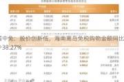 中国中免：股价创新低，海南离岛免税购物金额同比减少38.27%