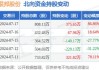 银邦股份：淮北公用增持约340万股，增持计划实施完毕