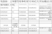 吉电股份：上半年归母净利润10.95亿元 同比增22.03% 拟10派1.17元