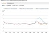 德国 5 月通胀上升：消费者价格同比上涨 2.8%