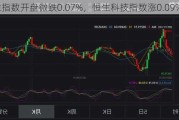 恒生指数开盘微跌0.07%，恒生科技指数涨0.09%