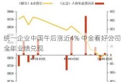 统一企业中国午后涨近4% 中金看好公司全年业绩兑现