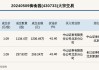 新三板基础层公司金禾水大宗交易折价29.91%，成交金额149.77万元