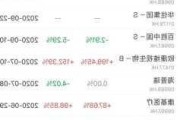 中通快递(02057)：到2028年，自身运营单票碳排放下降20%