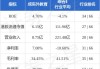 成实外教育将于2月7日派发特别股息每股0.50港仙