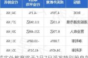 成实外教育将于2月7日派发特别股息每股0.50港仙