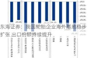 东海证券：我国轮胎企业海外基地稳步扩张 出口份额持续提升