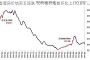 香港房价结束五连跌 10月楼价指数环比上升0.6%