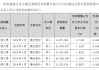 险资接连举牌A股：外热内稳的回归