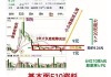 中报业绩超预期，市场给予其35倍估值