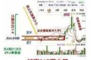 中报业绩超预期，市场给予其35倍估值