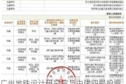 广州地铁设计研究院与中建四局投资发展公司签订战略合作框架协议