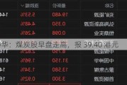 中国神华：煤炭股早盘走高，报 39.40 港元