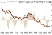 中金：A股中长期改革关注度抬升