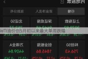 WTI油价创5月初以来最大单周跌幅