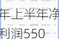 川金诺：预计2024年上半年净利润5500万元~7500万元