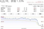 PTA 期货：主力合约空头堆积，现报 5914 元/吨，跌幅 1.33%