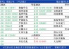 国内钢厂废钢价格调整：稳中小幅上调，市场观望心态明显