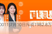 恒生银行(00011)7月10日斥资1982.8万港元回购20万股