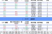 沪深股通|新奥股份7月30日获外资卖出10.88万股