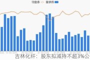 吉林化纤：股东拟减持不超3%公司股份