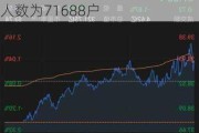 欧普康视(300595.SZ)：截止到2024年6月7日，公司股东总人数为71688户