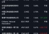 燕麦科技大宗交易折价成交17.44万股