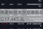 燕麦科技大宗交易折价成交17.44万股