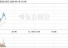 东田微（301183）：股价成功突破年线压力位-后市看多（涨）（06-17）