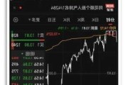 趣活下跌30.3%，报1.15美元/股